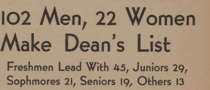 Headline from October 15, 1946 "Lariat" article listing Best as a Dean's List honoree