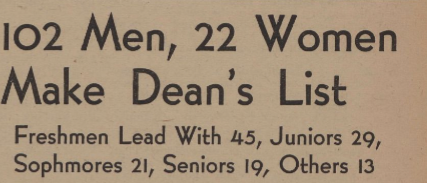 Headline from October 15, 1946 "Lariat" article listing Best as a Dean's List honoree