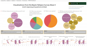 Baylor Research Survey Wave V