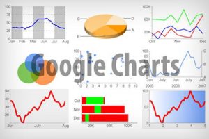 Google Charts Image