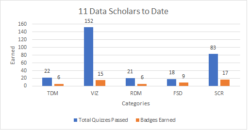 Data Scholars 2019-20 (1-22-2020)