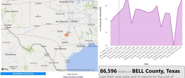 Data Viz of the Week #11: Early Voting by County by Date 2020