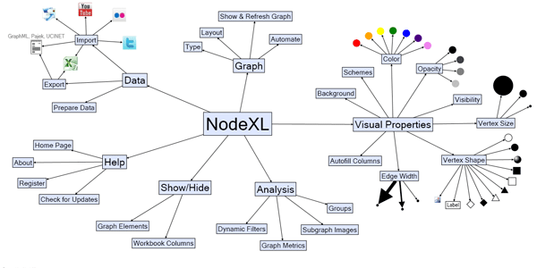 Accessing NodeXL on Microsoft Azure for Mac Users