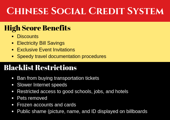 Chinese Social Credit System | EDC 5370